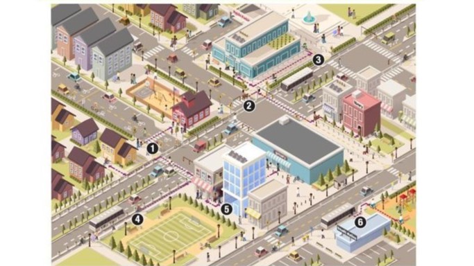 Graphic of a walkable/bikeable city with six areas numbered.