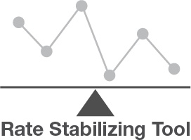 Rate Stabilizing Tool