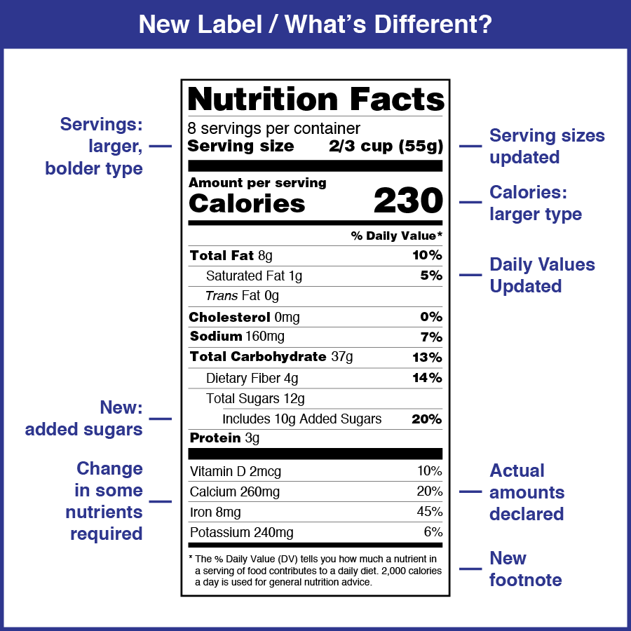 Nutrition Label