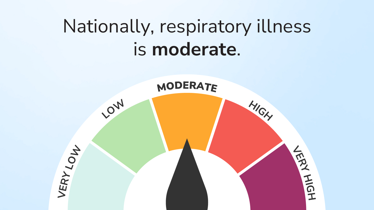 ri alert graphic moderate