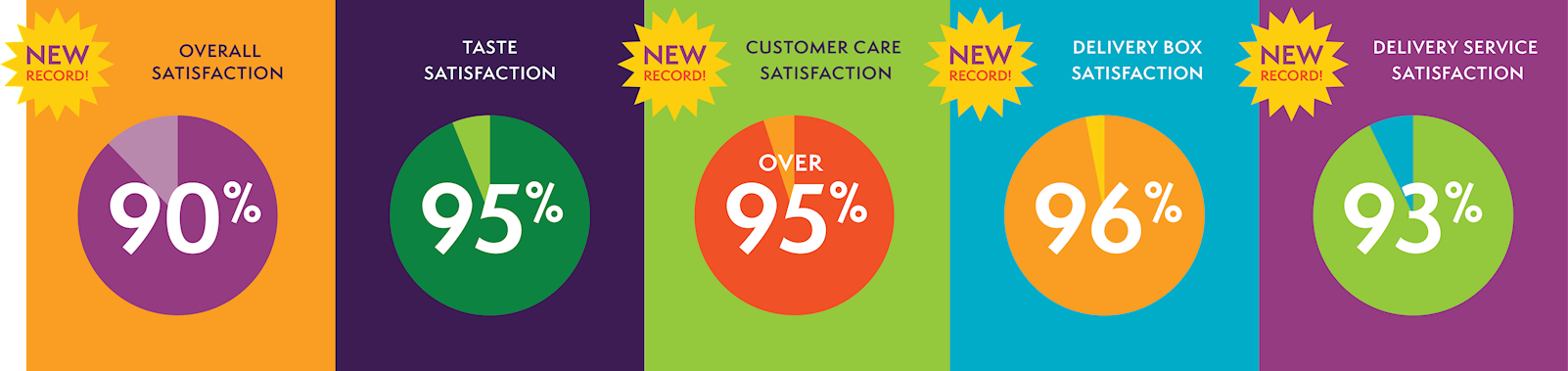 Customer Care Satisfaction